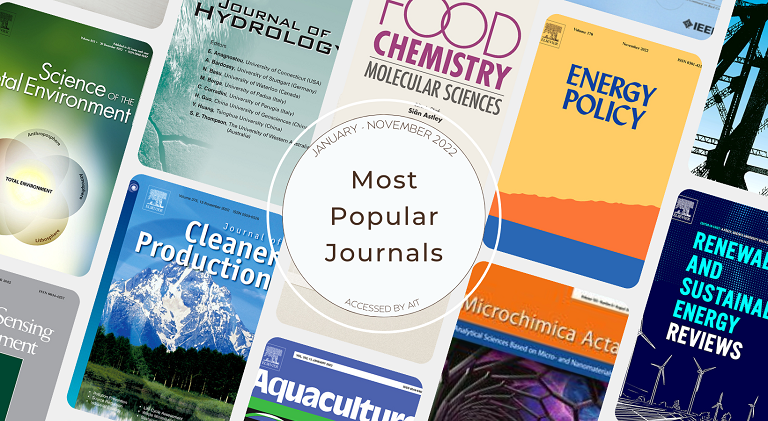 Most Popular Journals from January to November 2022