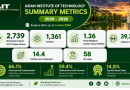 Asian Institute of Technology: Summary Metrics