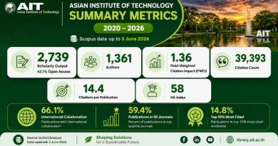 Asian Institute of Technology: Summary Metrics